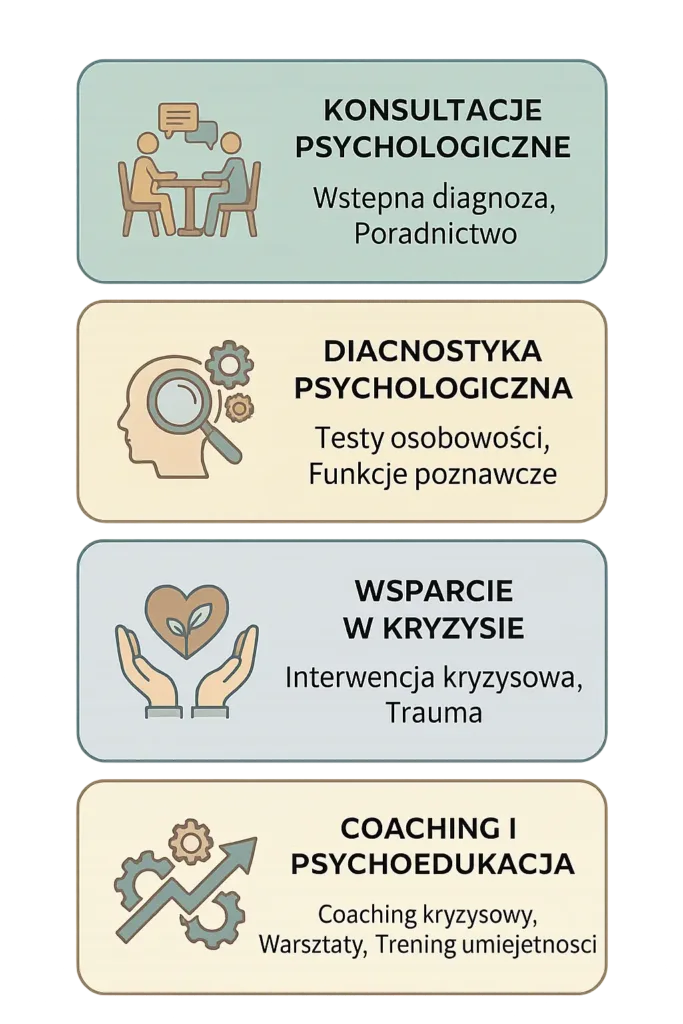 konsultacje psychologa Warszawa